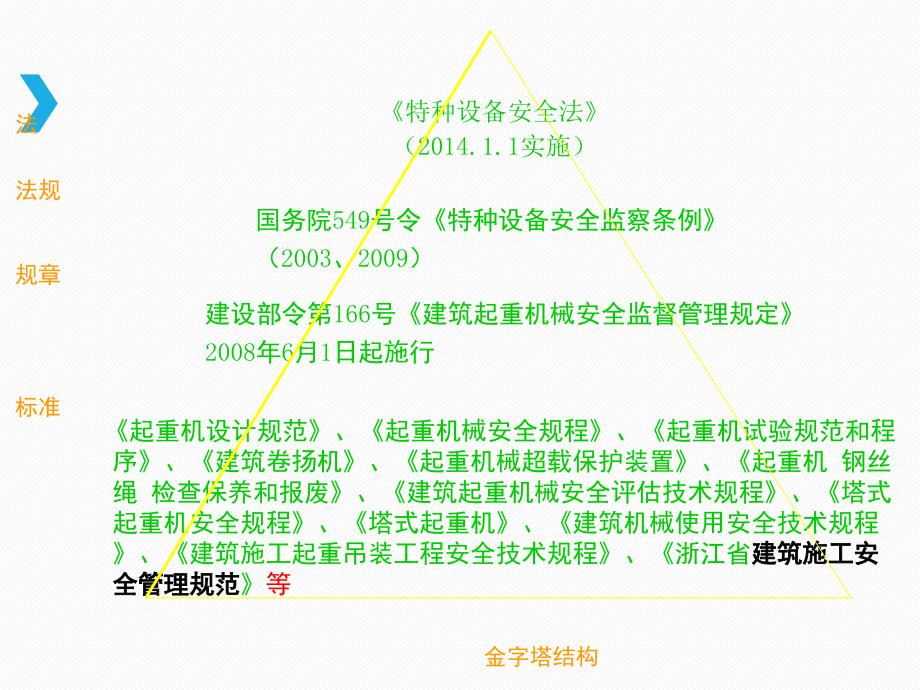 塔吊安全知识内部学习_第1页