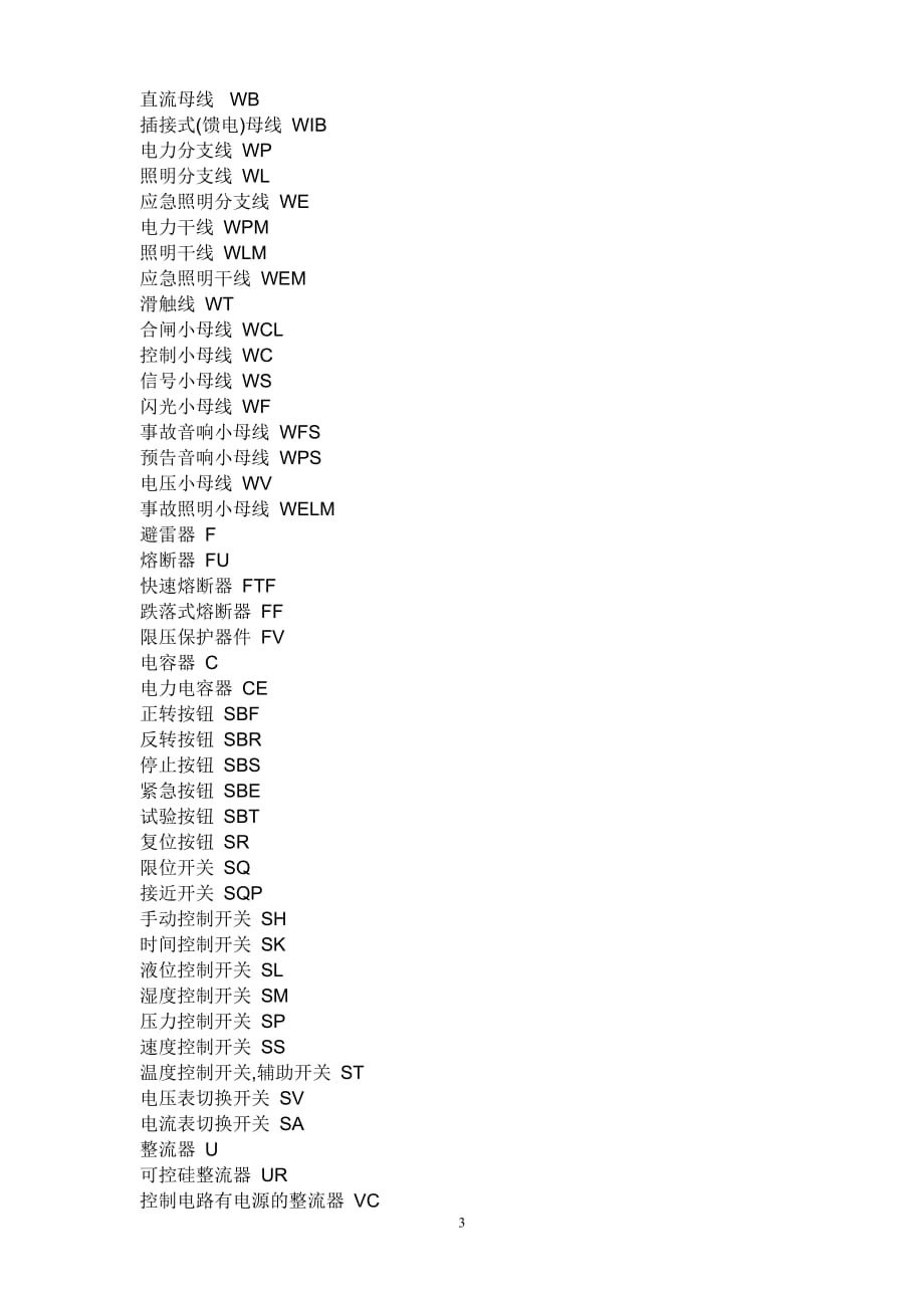 （2020年7月整理）电气图中各字母代表含义.doc_第3页