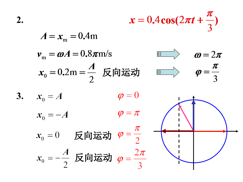 武汉理工大学大物习题答案课件_第4页