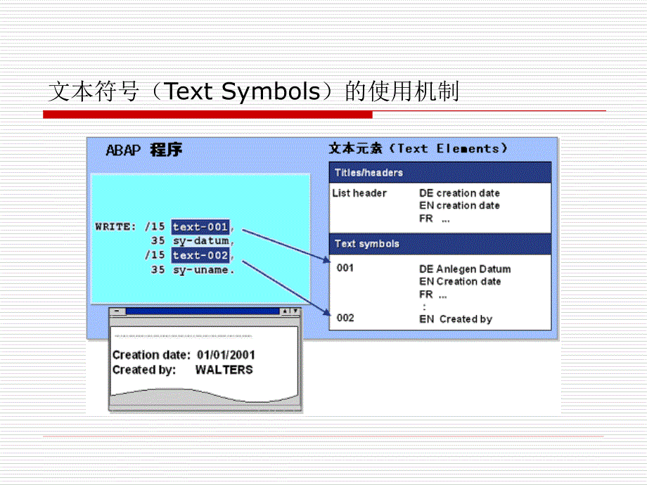 SAP ABAP程序设计基础教程第8章选择屏幕与列表屏幕精编版_第4页