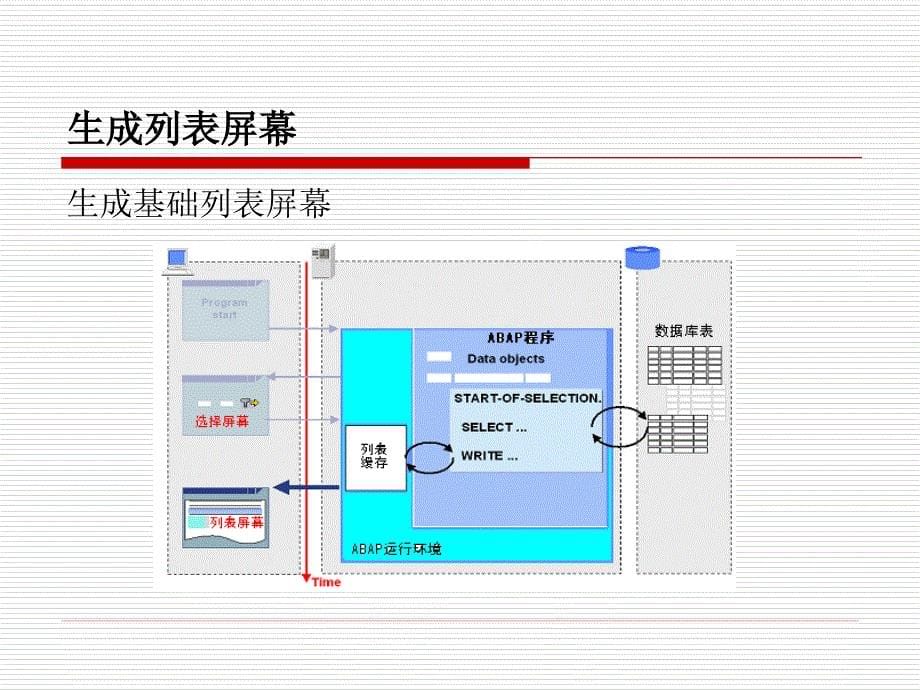 SAP ABAP程序设计基础教程第8章选择屏幕与列表屏幕精编版_第5页