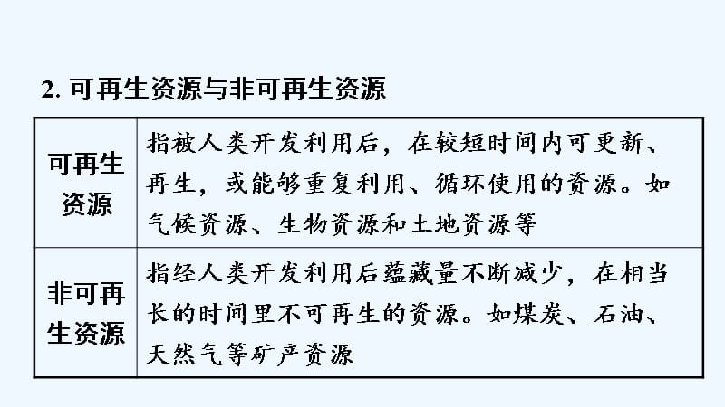 2018中考地理总复习 八上 第三章 中国的自然资源教材知识梳理_第4页