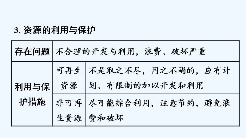 2018中考地理总复习 八上 第三章 中国的自然资源教材知识梳理_第5页