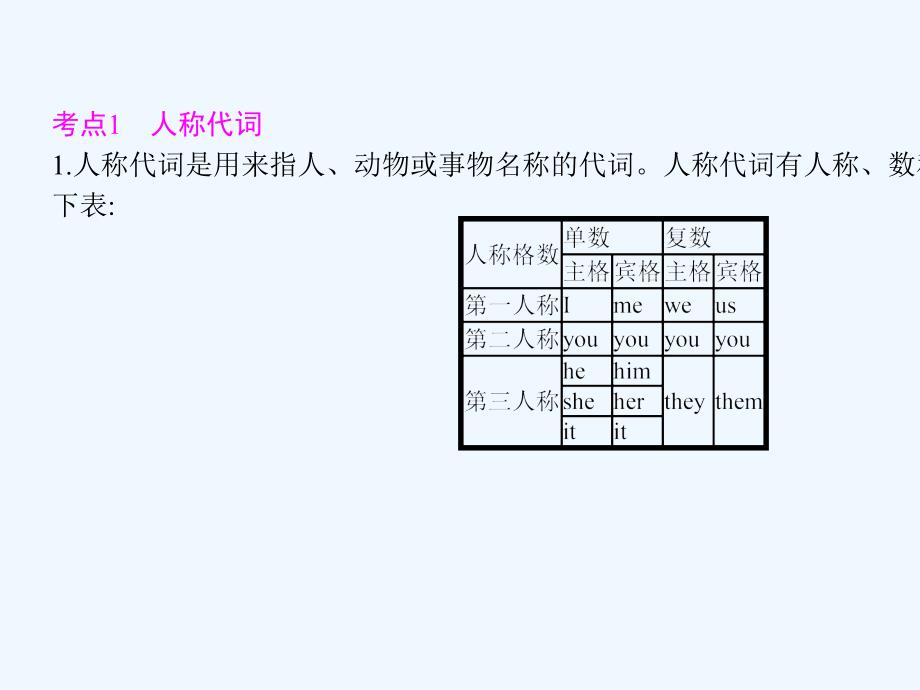 2018中考英语复习 第二部分 语法专题突破 专题二 代词 （新版）人教新目标版_第4页