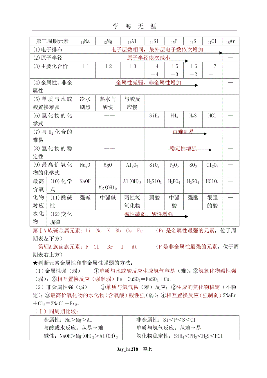 （2020年7月整理）高一化学必修二知识点总结归纳总复习提纲.doc_第2页