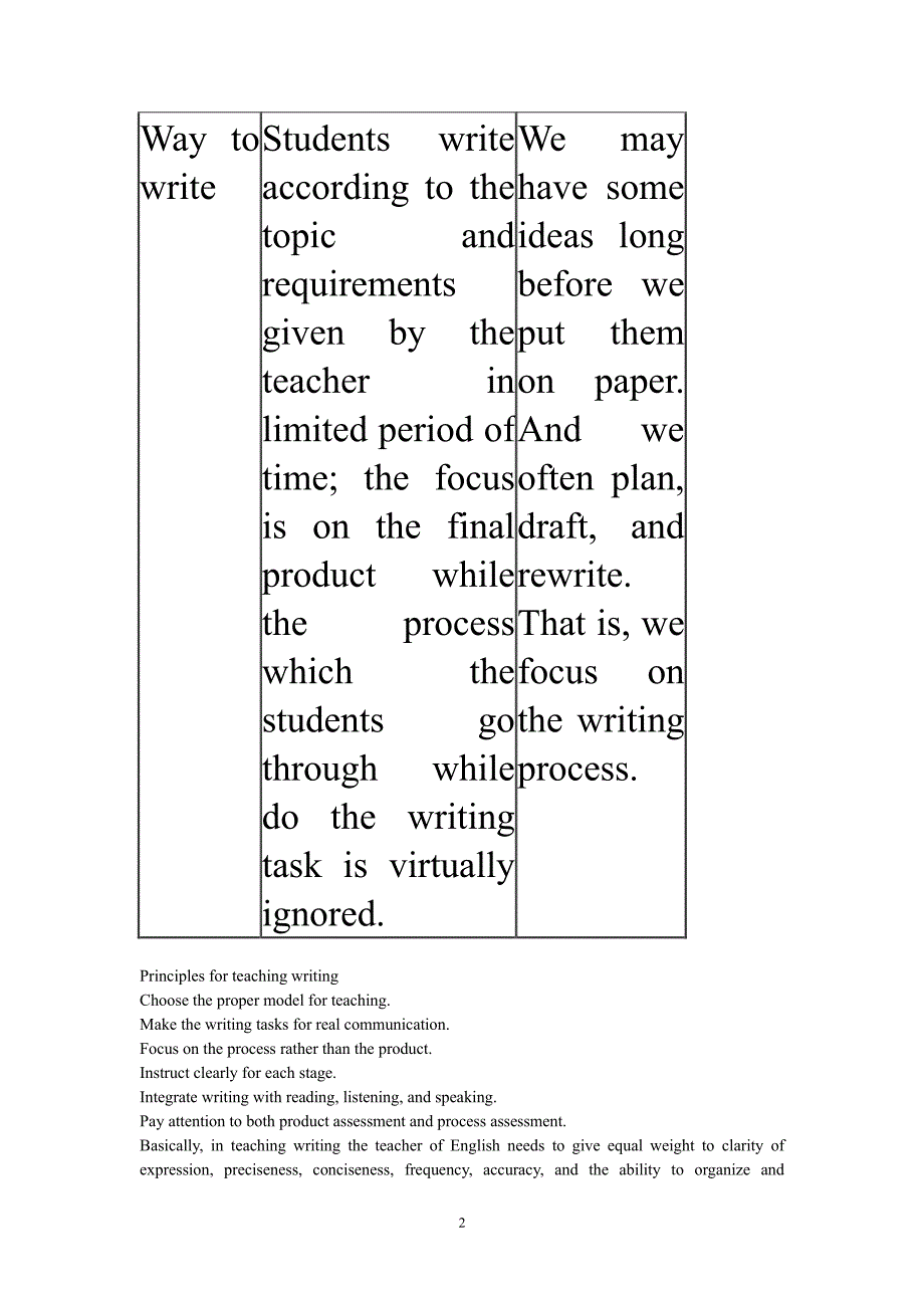 英语教学法8.课件（2020年7月整理）.pdf_第2页