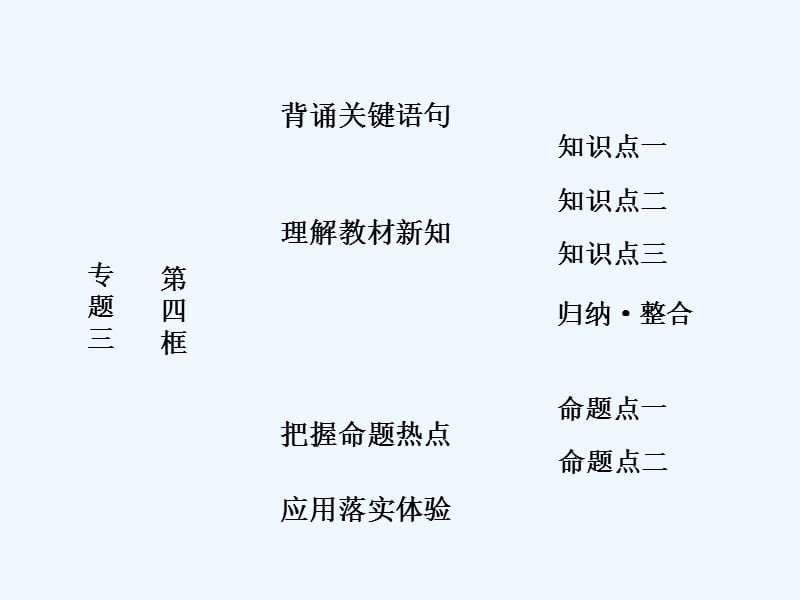 2017-2018学年高中政治 专题三 西方国家现代市场经济的兴起与主要模式 第四框 西方国家现代市场经济主要模式 新人教版选修2_第1页