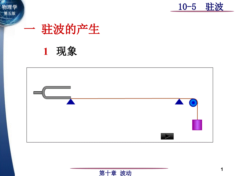 武汉理工大学大学物理ppt大全课件_第1页