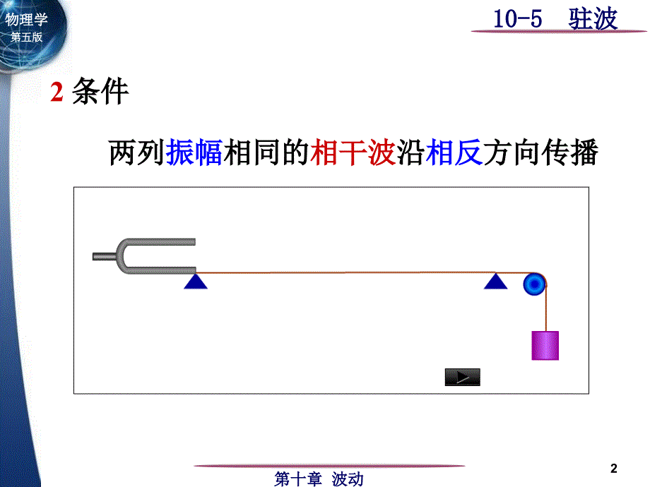 武汉理工大学大学物理ppt大全课件_第2页