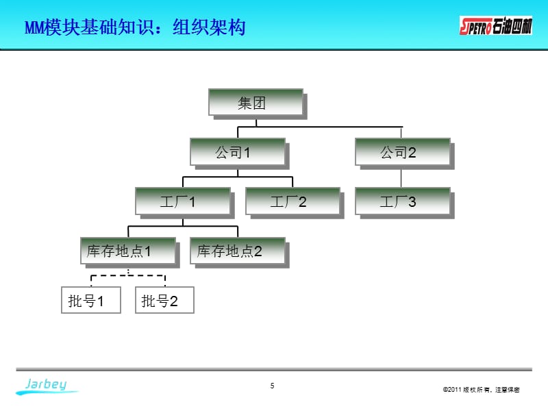 SAP MM培训精编版_第5页