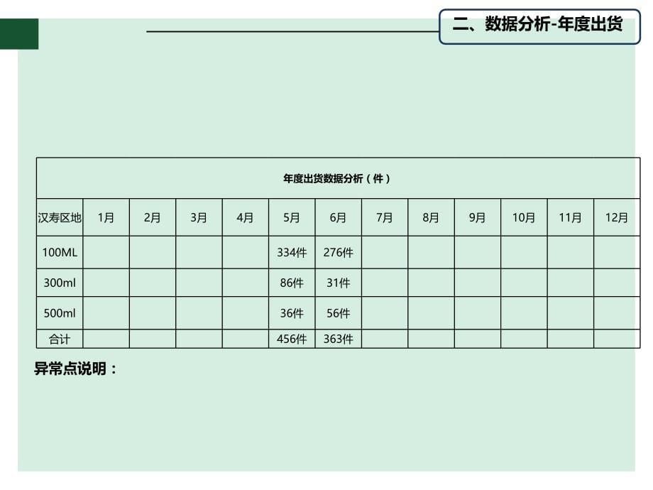 业务主管月度例会工作汇报PPT(模板)_第5页