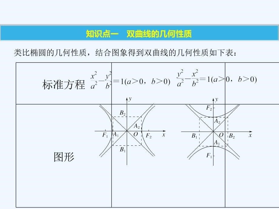 2017-2018版高中数学 第二单元 圆锥曲线与方程 2.2.2 双曲线的几何性质 新人教B版选修1-1_第5页