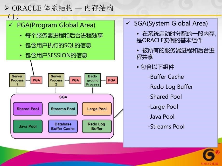 Oracle基础知识培训精编版_第5页