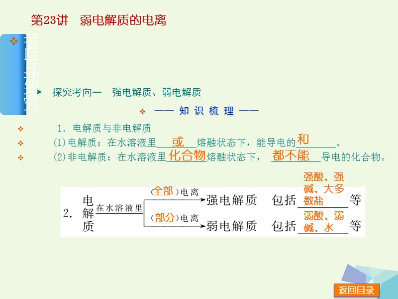 （新课标）高考化学一轮基础查漏补缺 第23讲 弱电解质的电离_第4页