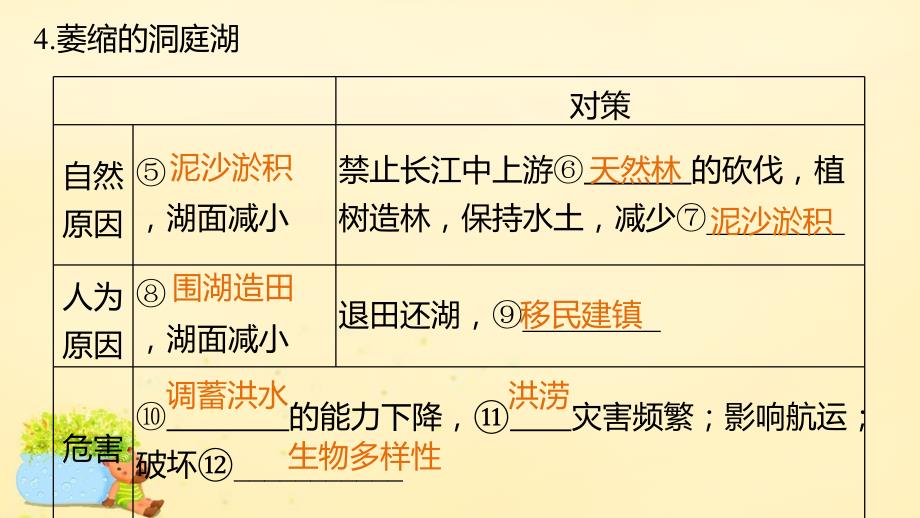 新2015-2016学年高中地理 第二章 第二节 第2课时 湿地资源问题及湿地保护课件 湘教版必修3_第4页