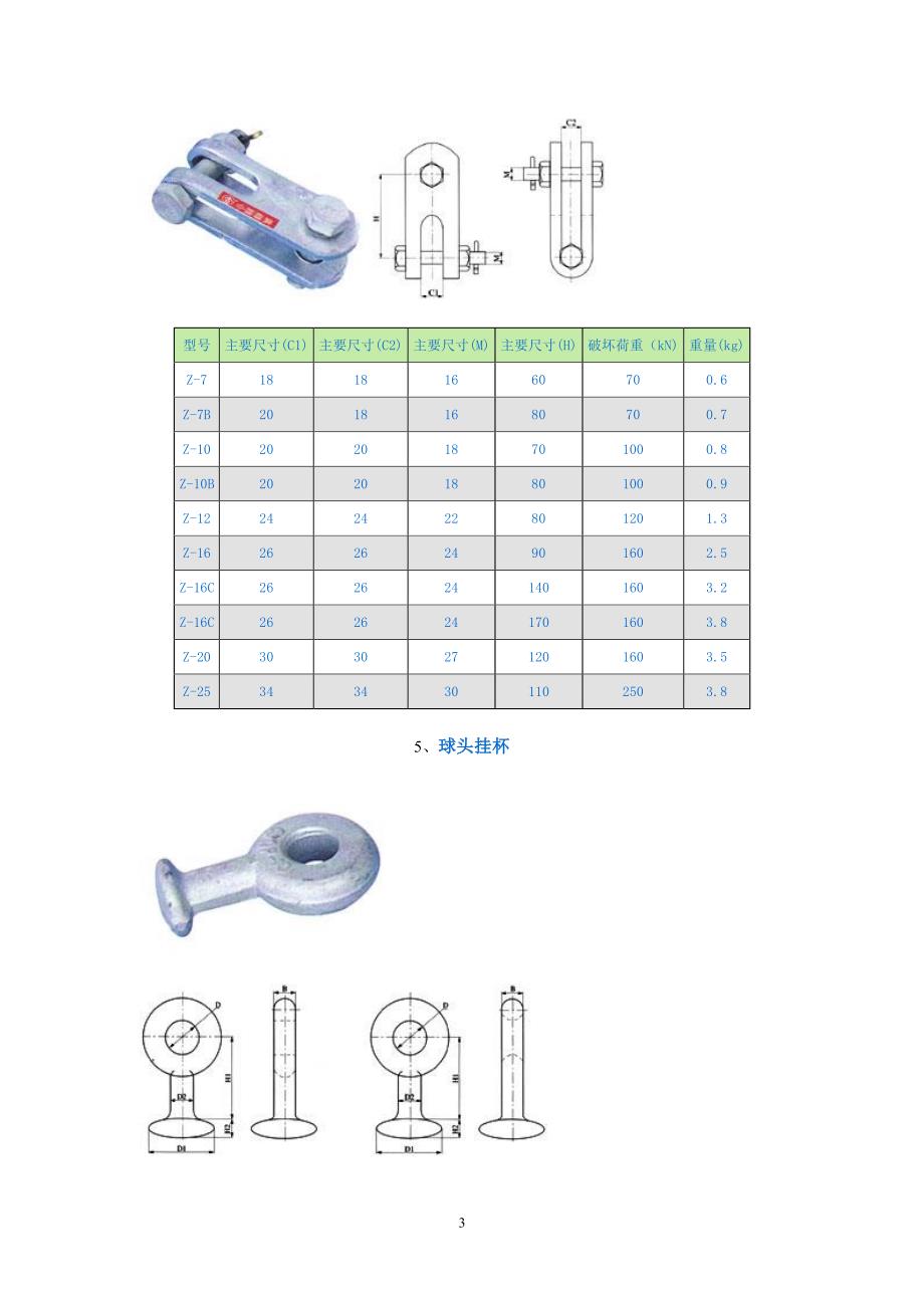 电力金具资料（2020年7月整理）.pdf_第3页