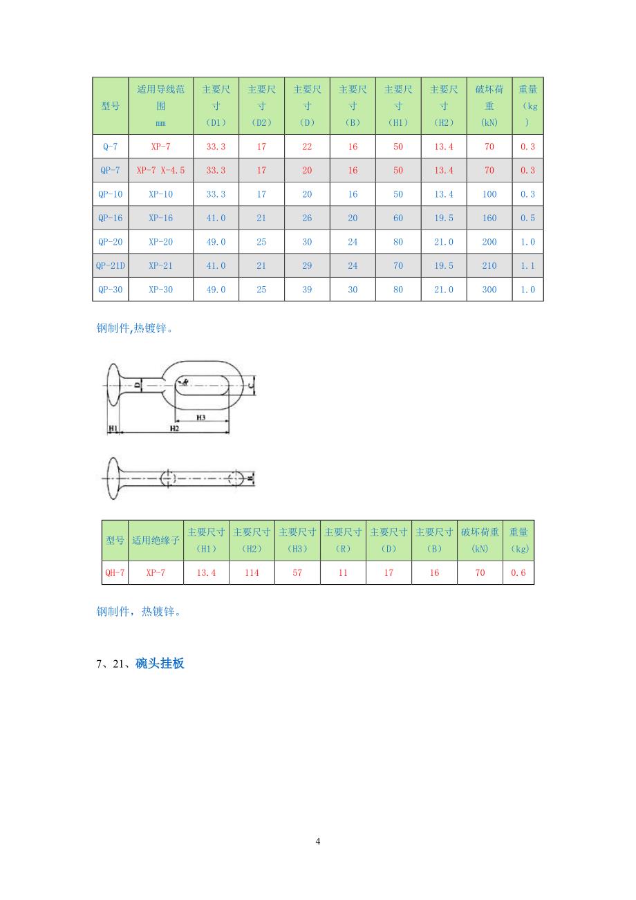 电力金具资料（2020年7月整理）.pdf_第4页