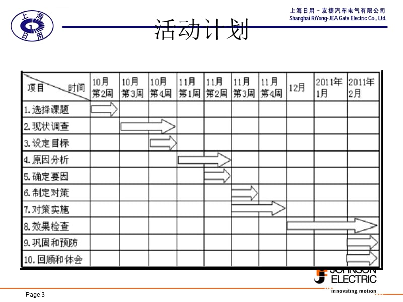 机座生产线精益化改造课件_第3页