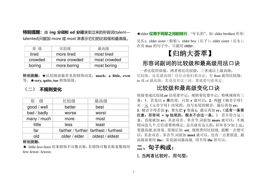 比较级、最高级用法（2020年7月整理）.pdf_第2页