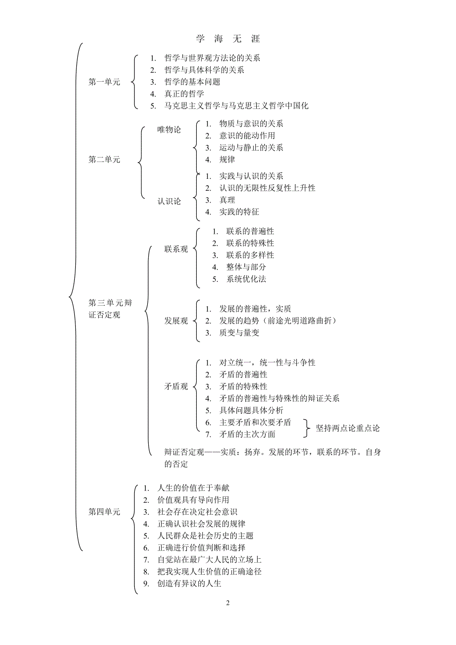 （2020年7月整理）高中思想政治哲学生活复习提纲.doc_第2页