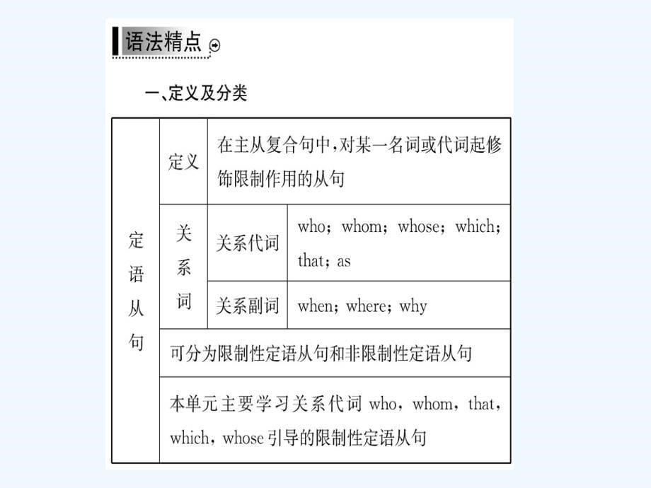 2017-2018学年高中英语 Unit 4 Earthquakes Learning about Language 新人教版必修1_第5页