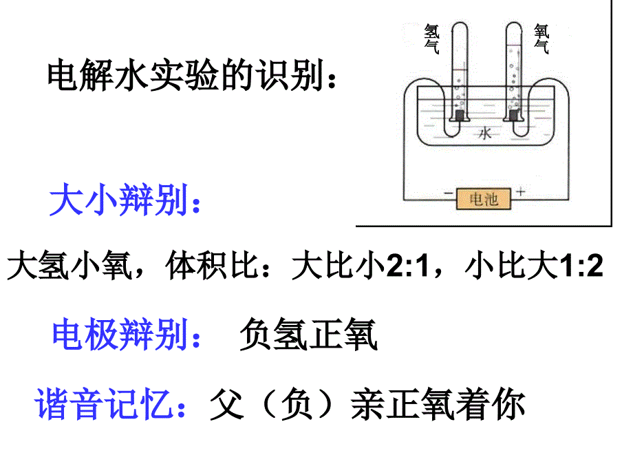 水的组成第二课时课件_第2页