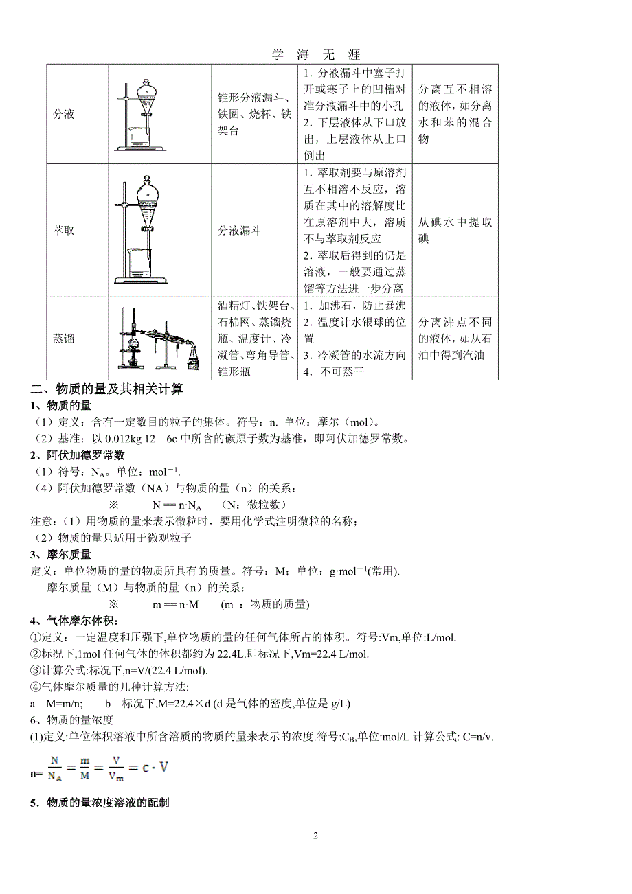 （2020年7月整理）高中化学会考整理.doc_第2页