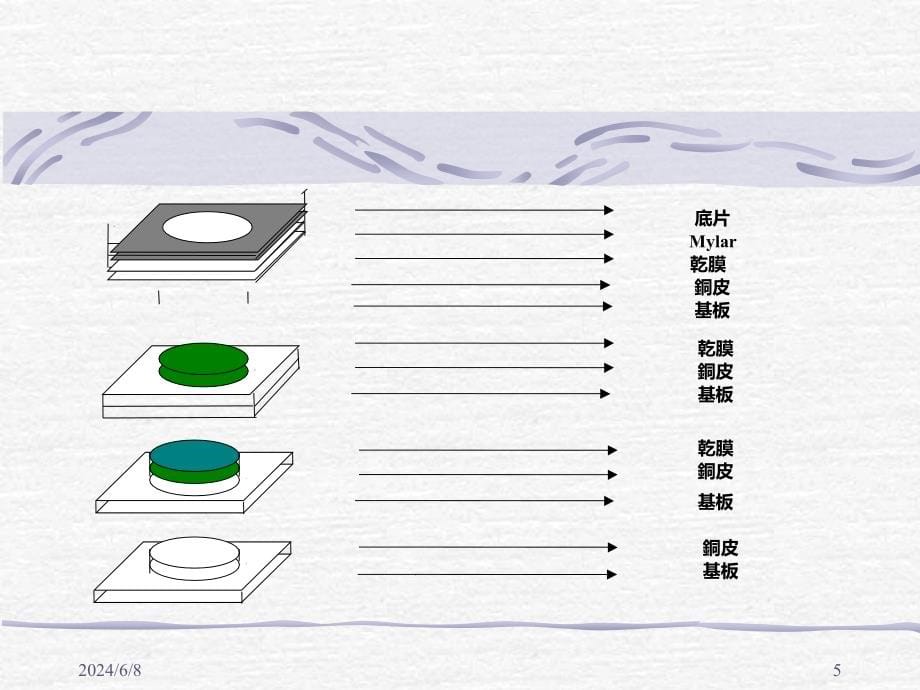 (PCB)各课流程及检验重点精编版_第5页