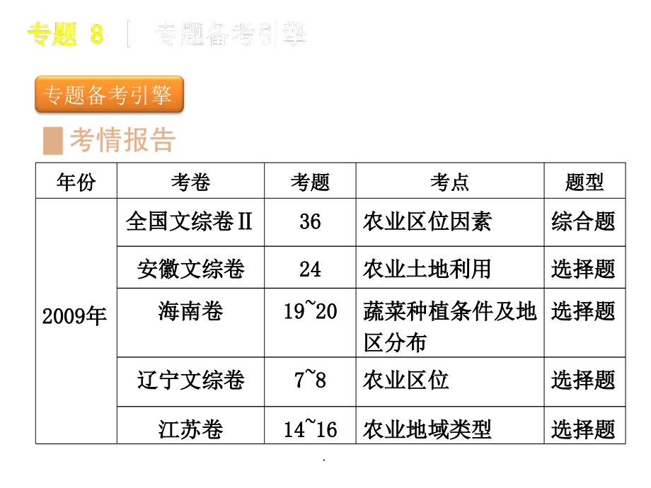 高三地理高考二轮专题复习：第二板块 人地关系的基本ppt课件_第4页