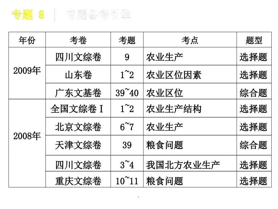 高三地理高考二轮专题复习：第二板块 人地关系的基本ppt课件_第5页