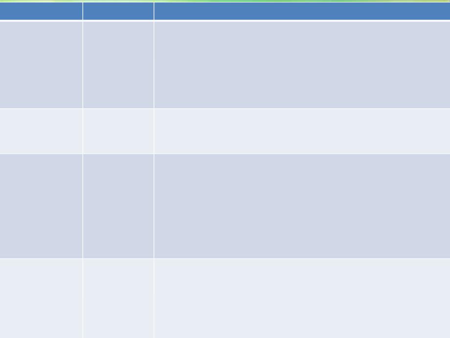 澳大利亚职业技术教育（TAFE）课件_第3页