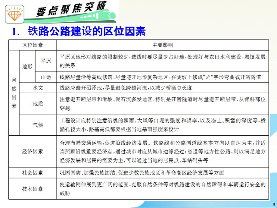 广东省2012届高考地理二轮复习 专题5 第15讲 生产活动中地域联系的主要方式课件_第3页