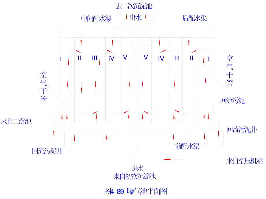 活性污泥法.本教材设计举例课件_第4页