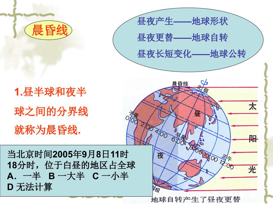 晨昏线专题复习课件 新课标 人教版_第2页