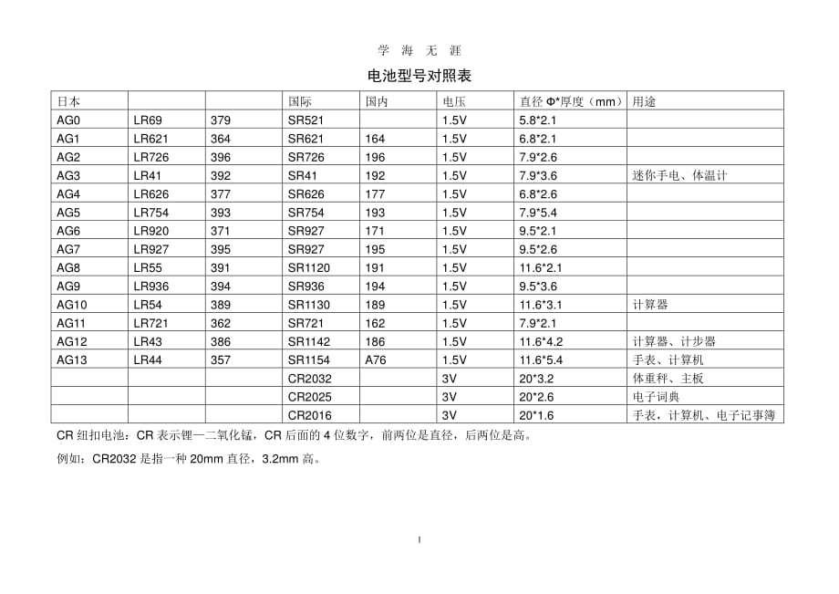 电池型号对照表（2020年7月整理）.pdf_第1页