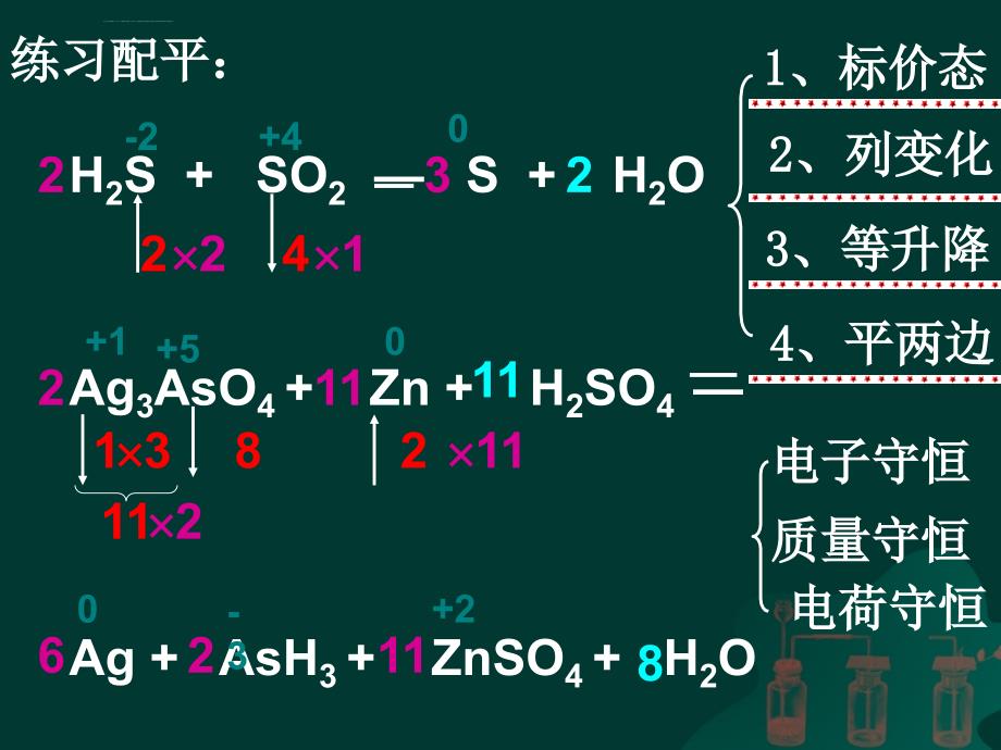 氧化还原反应方程式的配平技巧(人教必修1)课件_第2页