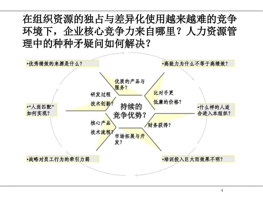 江苏移动素质模型咨询草案―新华信课件_第5页