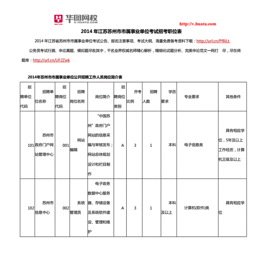 2014年江苏苏州市市属事业单位考试招考职 位表_第1页