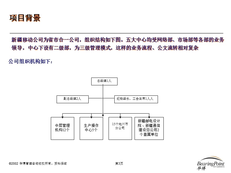 案例新疆移动OA系统设计项目建议书(讨论稿)精编版_第4页