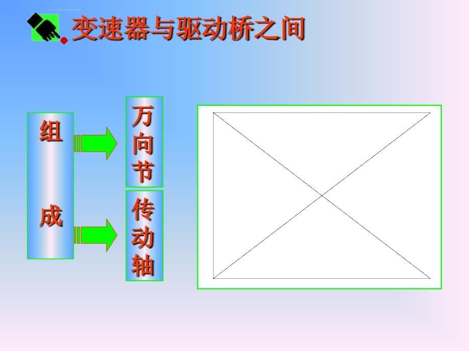 汽车万向传动课件_第5页