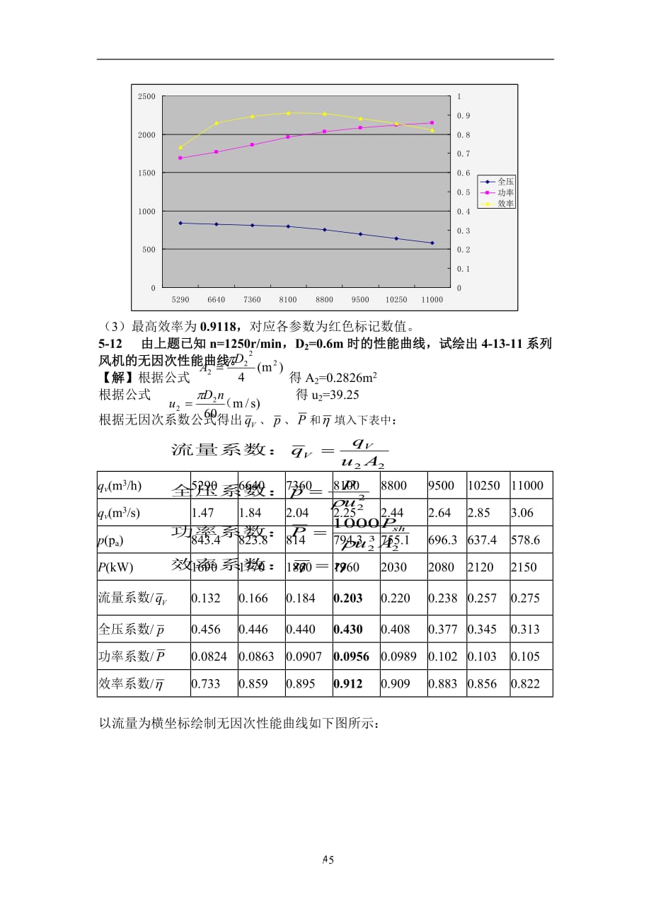 （2020年7月整理）泵与风机课后习题参考答案(完整版).doc_第4页