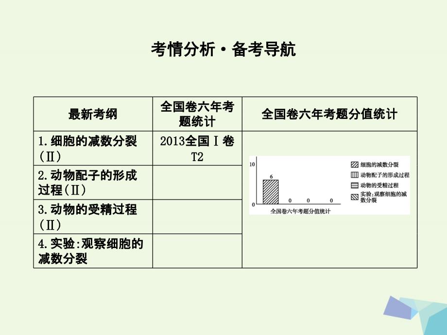 （水滴系列）高中生物 第四单元 细胞的生命历程 第12讲 减数分裂和受精作用_第2页