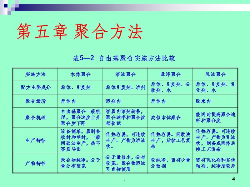 聚合方法ppt课件_第4页