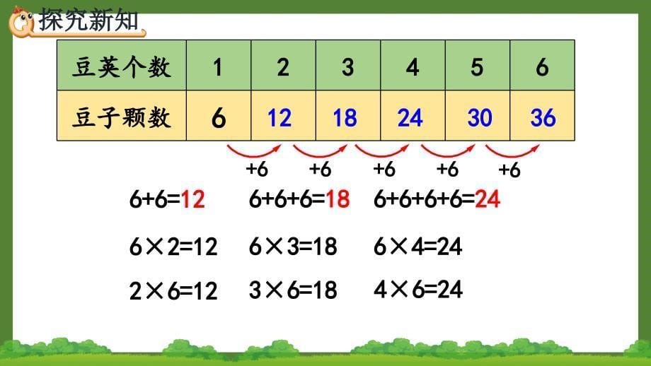 人教版二年级数学上册《4.2.8 6的乘法口诀》优秀PPT课件_第5页