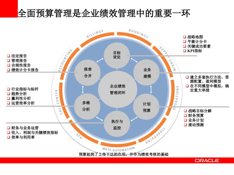 甲骨文(Oracle)--全面预算管理精编版_第2页