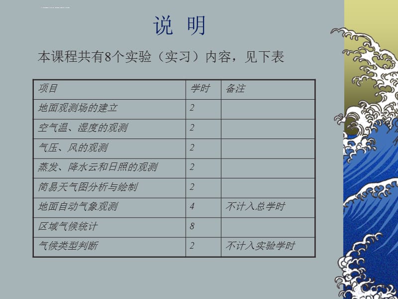 气象学与气候学实习 - 德州学院课件_第2页