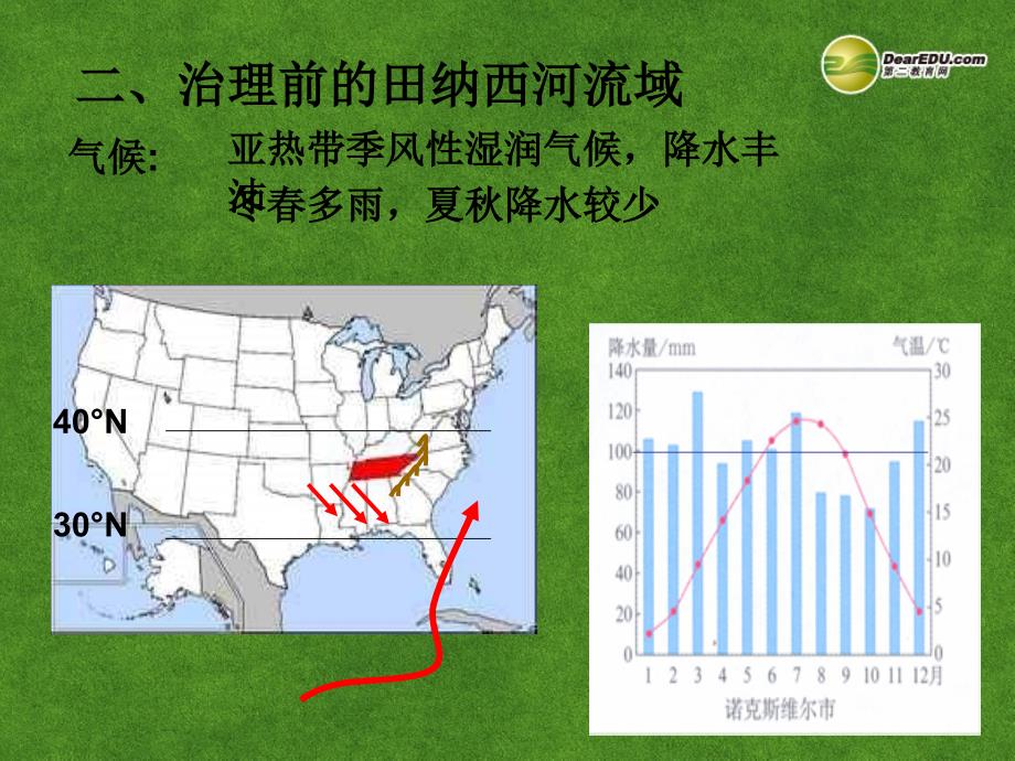 高三地理 流域综合治理与开发复习课件_第4页