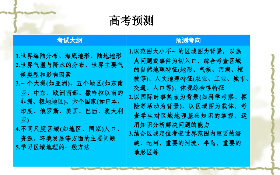 【金版学案】（广东专用）2016届高考地理总复习 第四部分 区域地理 第十七章 世界地理 第1节 世界地理概况考点研析课件 新人教版_第2页