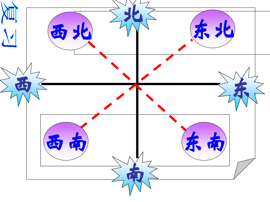 北师大版数学五年级下册《确定位置(二)》..ppt_第2页