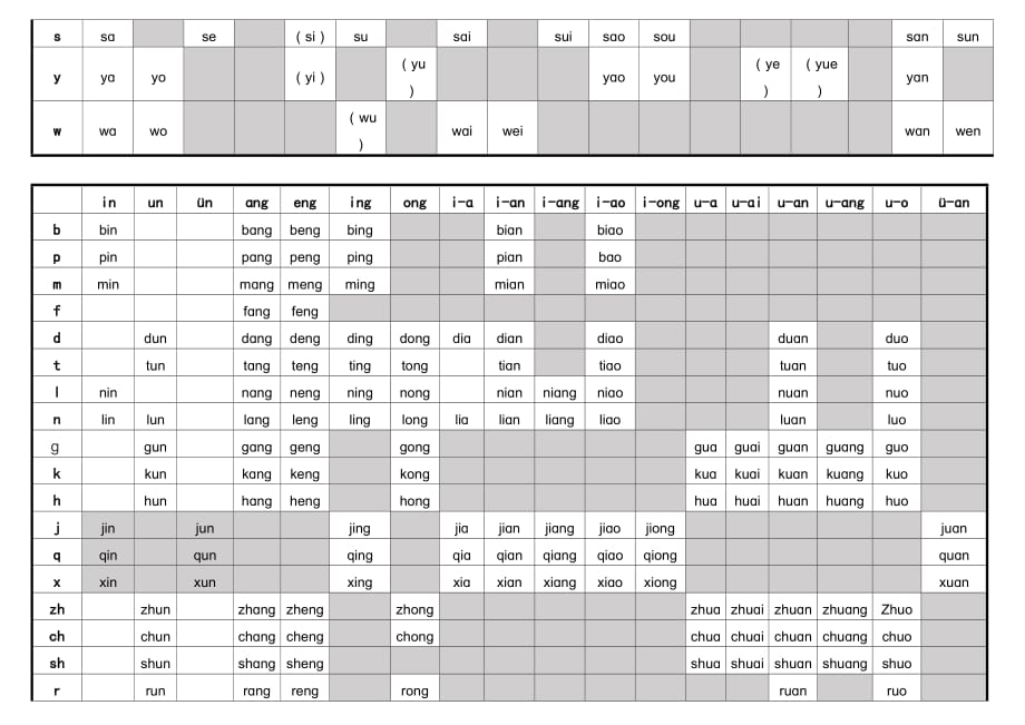 小学拼音声母韵母拼读全表 .doc_第2页